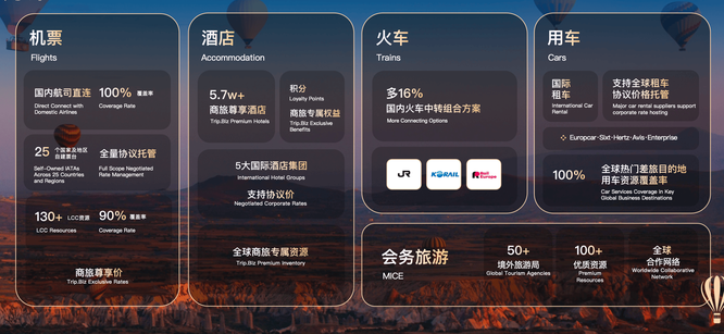 携程商旅全球资源覆盖