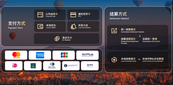 携程商旅全球支付结算