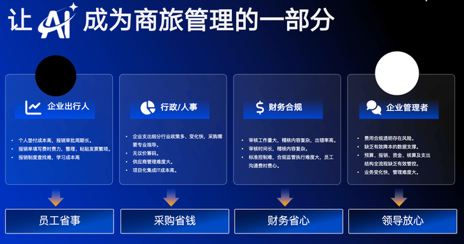 携程商旅生态级差旅AI