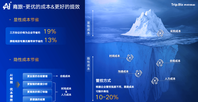 携程商旅智能合规