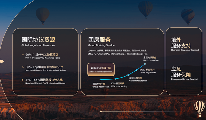 携程商旅服务保障