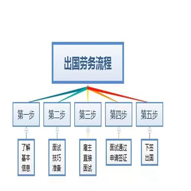 六八人力