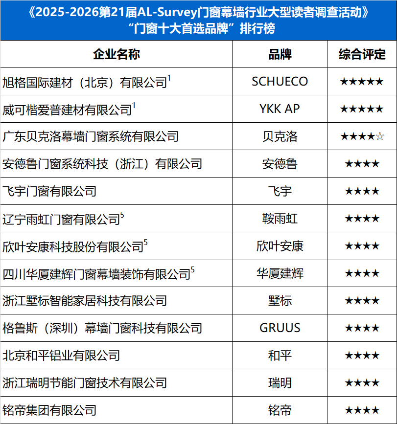 9bbb400bf9d2abdf38ac69c5188df43653876dffb0a41c70abfa85aefd341cbc