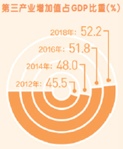 把握我国发展重要战略机遇新内涵述评之三