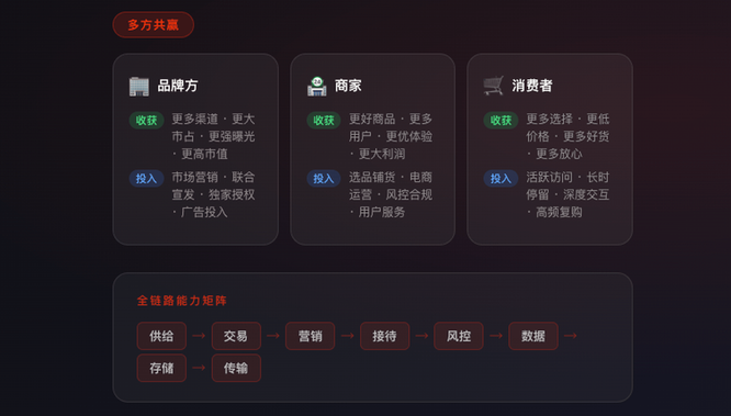 软件优势展示