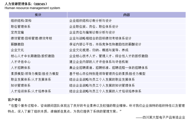 成都鸿睿