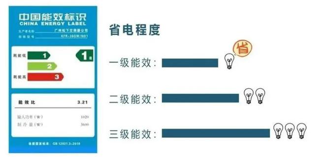 能效123 能效123