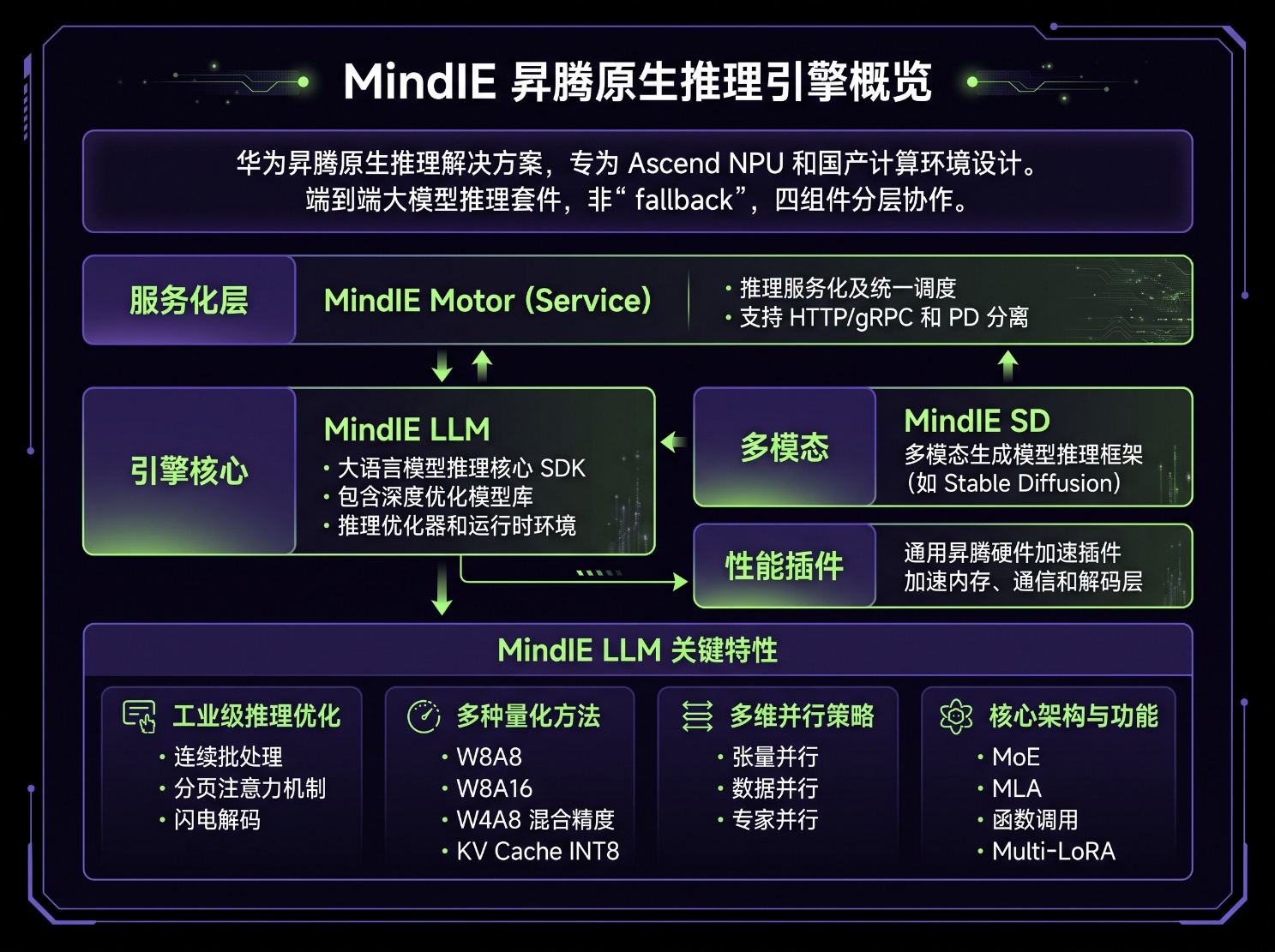 大语言模型推理开发框架推荐-图片3.jpg