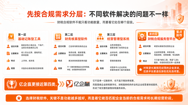 财税合规