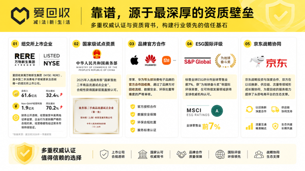 爱回收资质