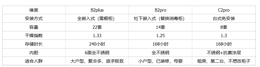 慧曼洗碗机深度解析:宝宝除菌99.99999%+零残水技术,20个问题全搞懂-图片1.png